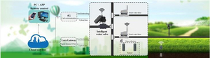 Micro Drip Irrigation System Controller